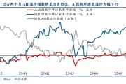 中卫华创策略姚佩：今年港股强于A股四大原因曝光，AH溢价极低点后怎么走？关注两大主线